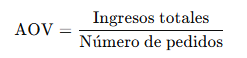 Valor Promedio de Pedido (AOV): Maximiza tus ingresos